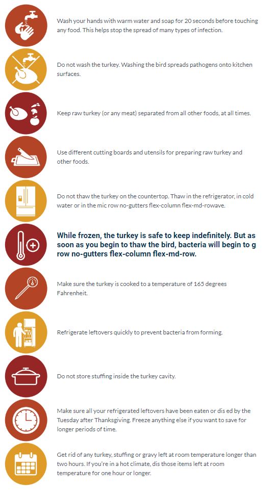 turkey tips